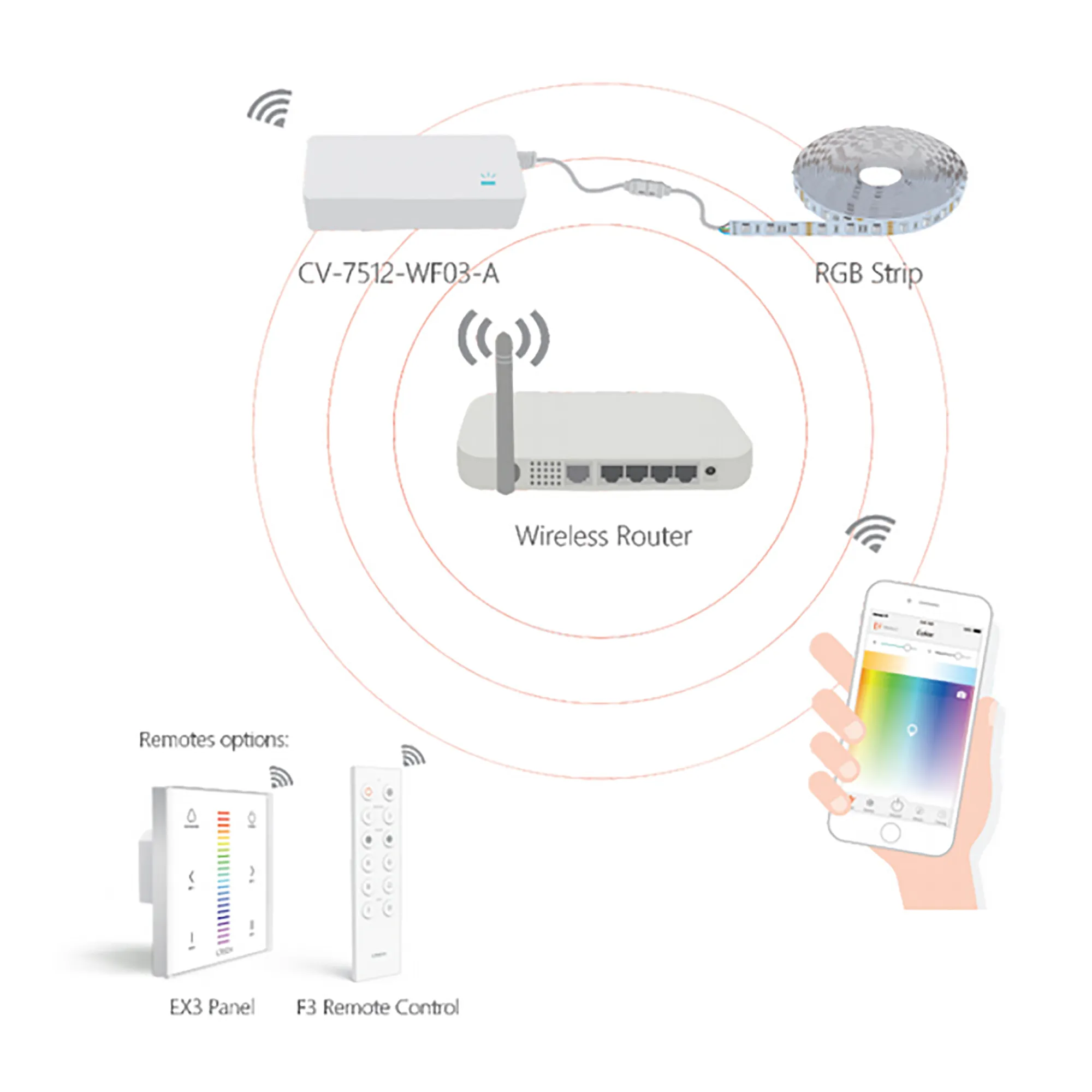 Wi-Fi Smart LED Driver, 1.05A x 3CH, 75W, 2.4GHz Wi-Fi 802.11b/g/n.24Vdc Output.PnP, 3G/4G/WIFI Remote control. CV-7524-WF03-A  LTECH Wireless Receiver